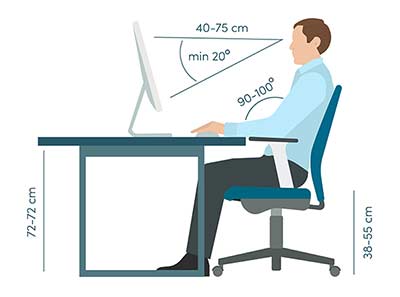 Correct Sitting Position